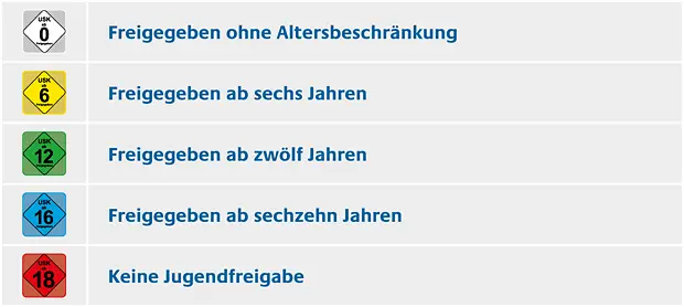 Altersfreigaben bei Computerspielen