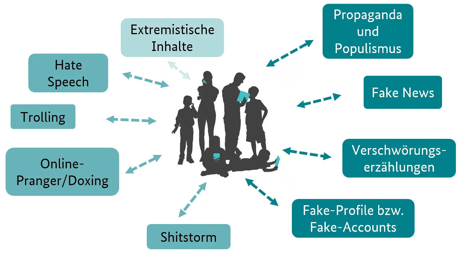 Gefährdungsphänomene für die Demokratiefähigkeit